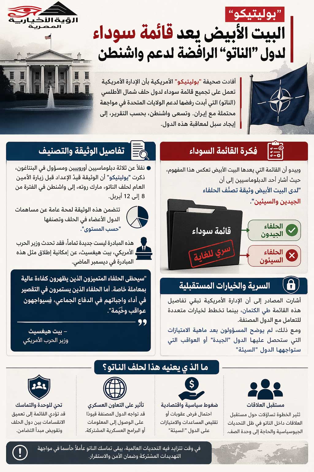 انفوغرافيك المقال