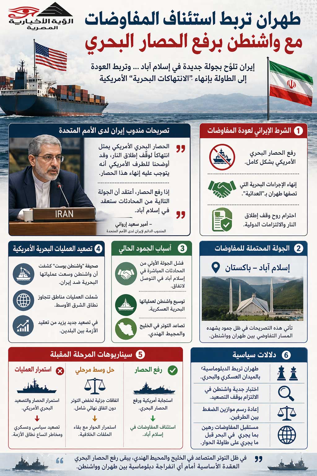 انفوغرافيك المقال