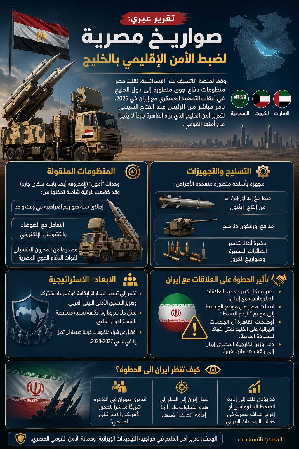 انفوغرافيك المقال