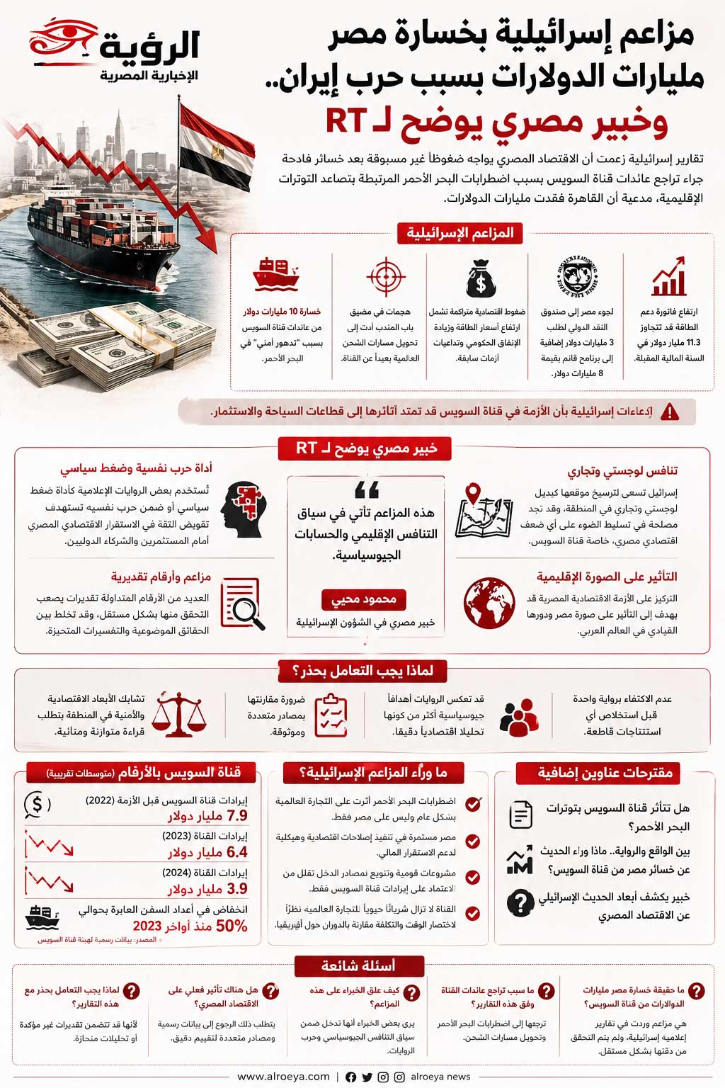 انفوغرافيك المقال